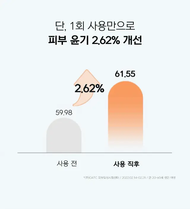 [국가대표PICK/인그로운헤어] 디어도어 비건 저자극 바디스크럽 300ml 3종 택1 상세페이지 21